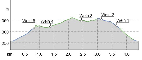 OsterWeinsuche-Michelbach