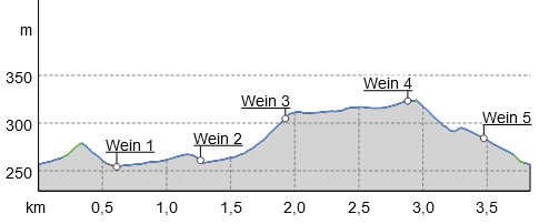 OsterWeinsuche-Siebeneich